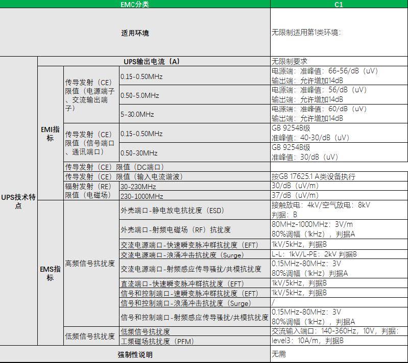 技术“特”长生|规避运行异常，UPS的EMC分类及选型，干货满满