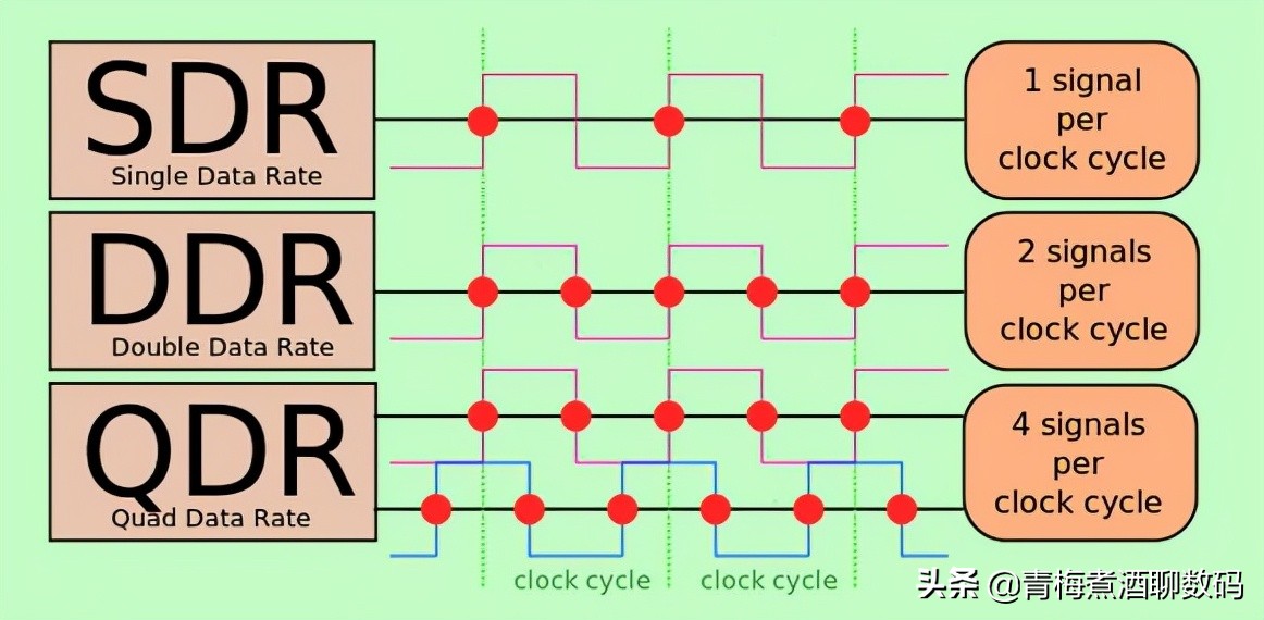内存频率多少算快,内存频率真的是越高越好么