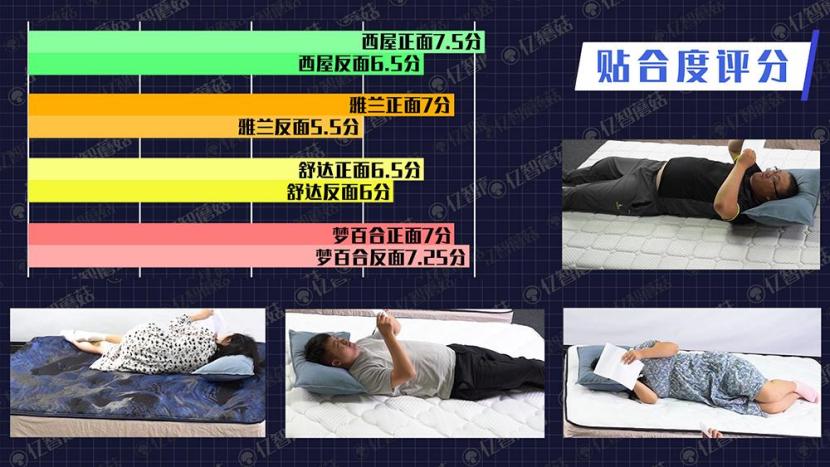 梦百合好梦2023床垫评测,雅兰和梦百合床垫哪个好