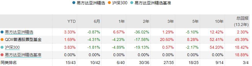 张坤究竟怎样,张坤的基金到底怎么了