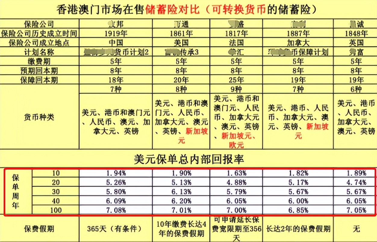 香港保险每年保费怎么交,香港保险全攻略