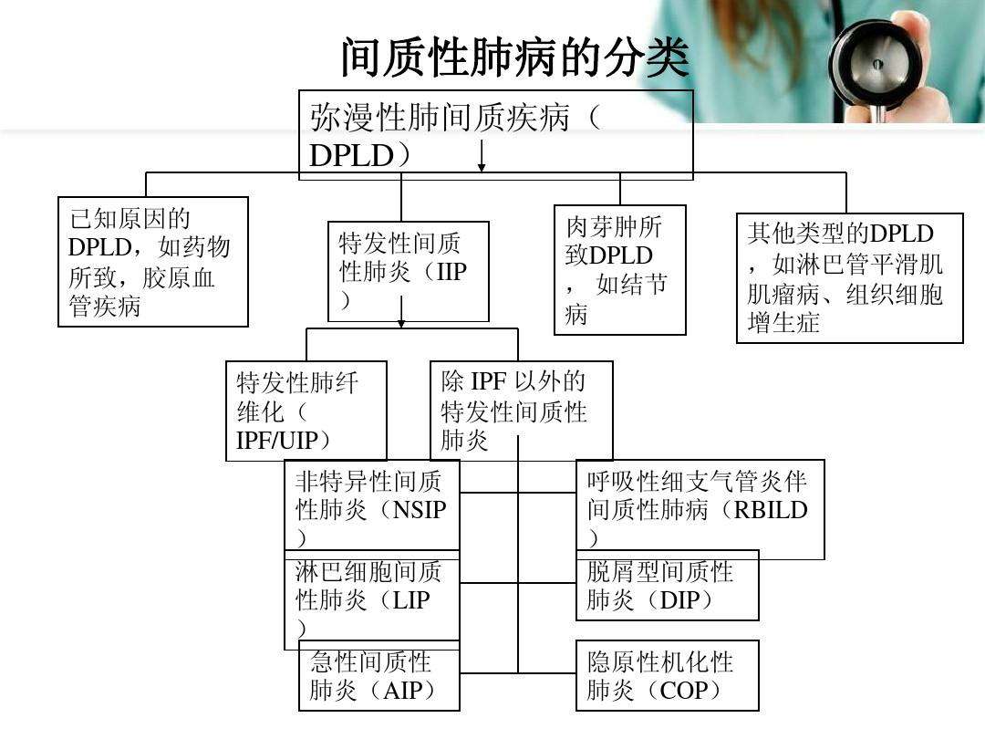 肺间质性纤维化怎么治疗最有效,什么是间质性肺病应该怎么治疗