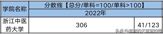 2019年中医药大学考研分数线,考研医学类西医院校排名