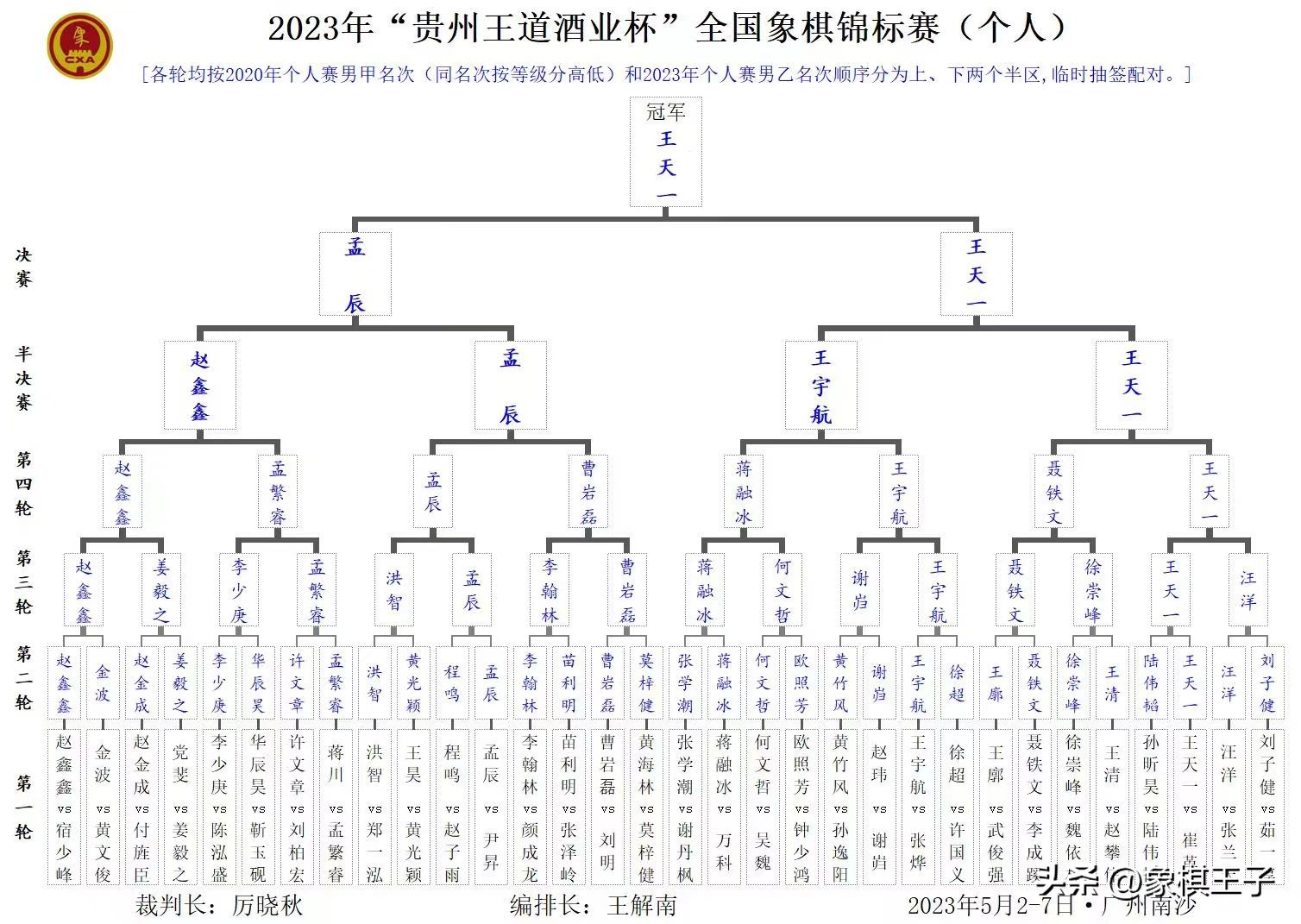 王天一个人赛冠军之战,王天一个人赛冠军次数