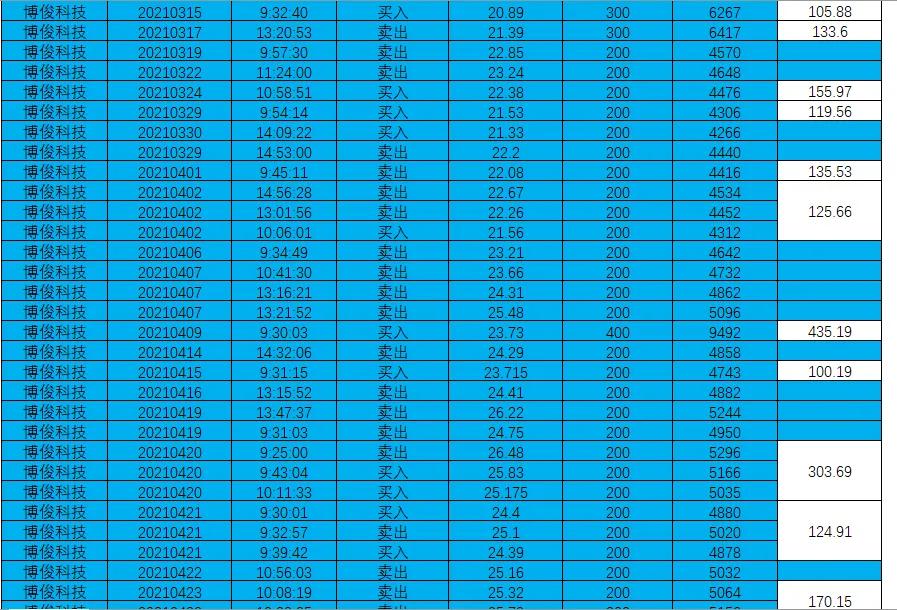 常州博俊科技有限公司,博俊科技股票最新分析