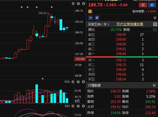 老虎证券gpt,如何用老虎证券炒股