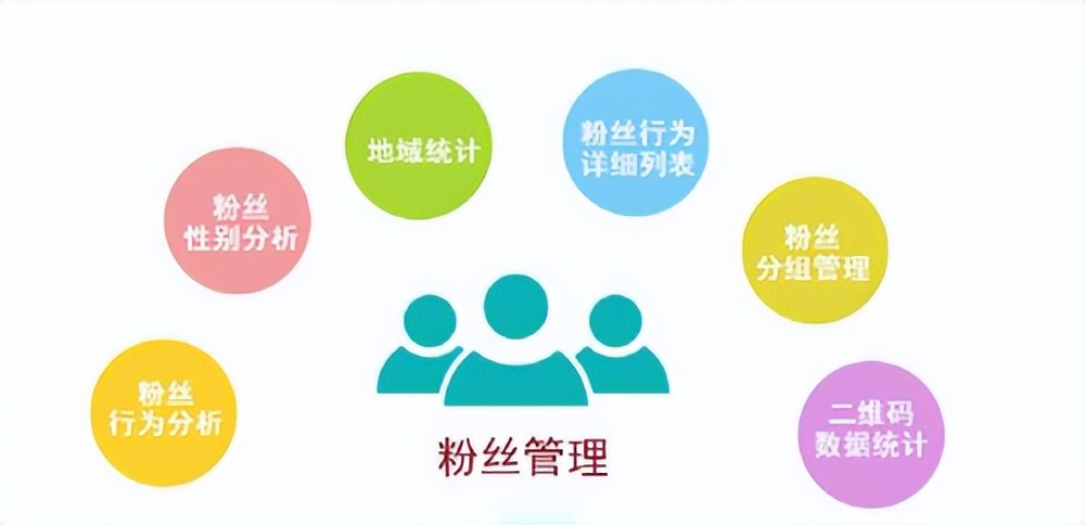 晒晒头条写作收入,头条写作能有多少收入