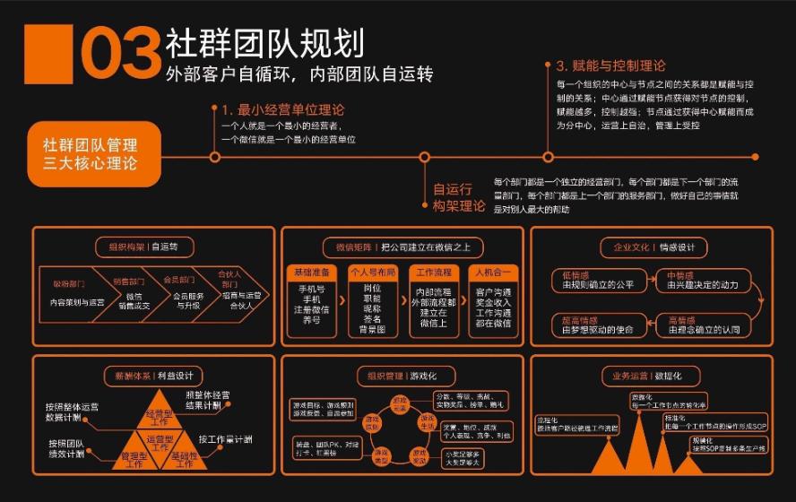 奶茶店社群商业模式,社群商业模式地图