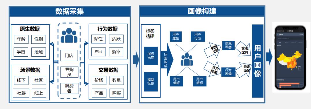通过一物一码赋能中小品牌,商品一物一码营销系统建设