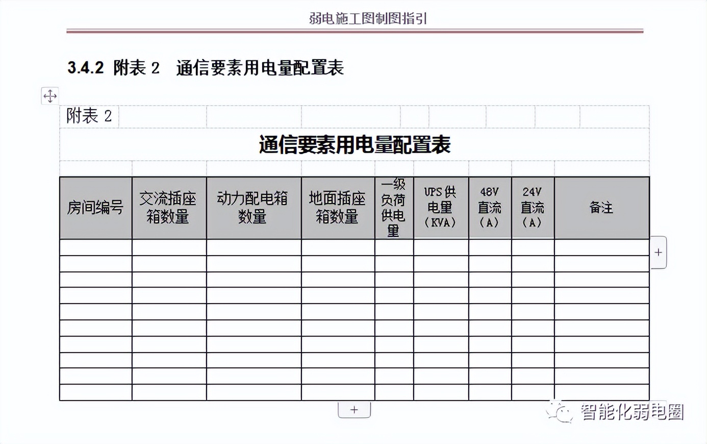 弱电综合工程图纸讲解,如何看懂弱电施工图纸的基本知识
