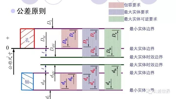 几何公差基础知识图解,几何公差与配合基本知识