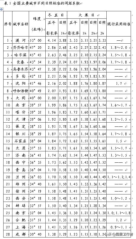 居住区规划设计规范条文说明,城市居住区设计规范2016