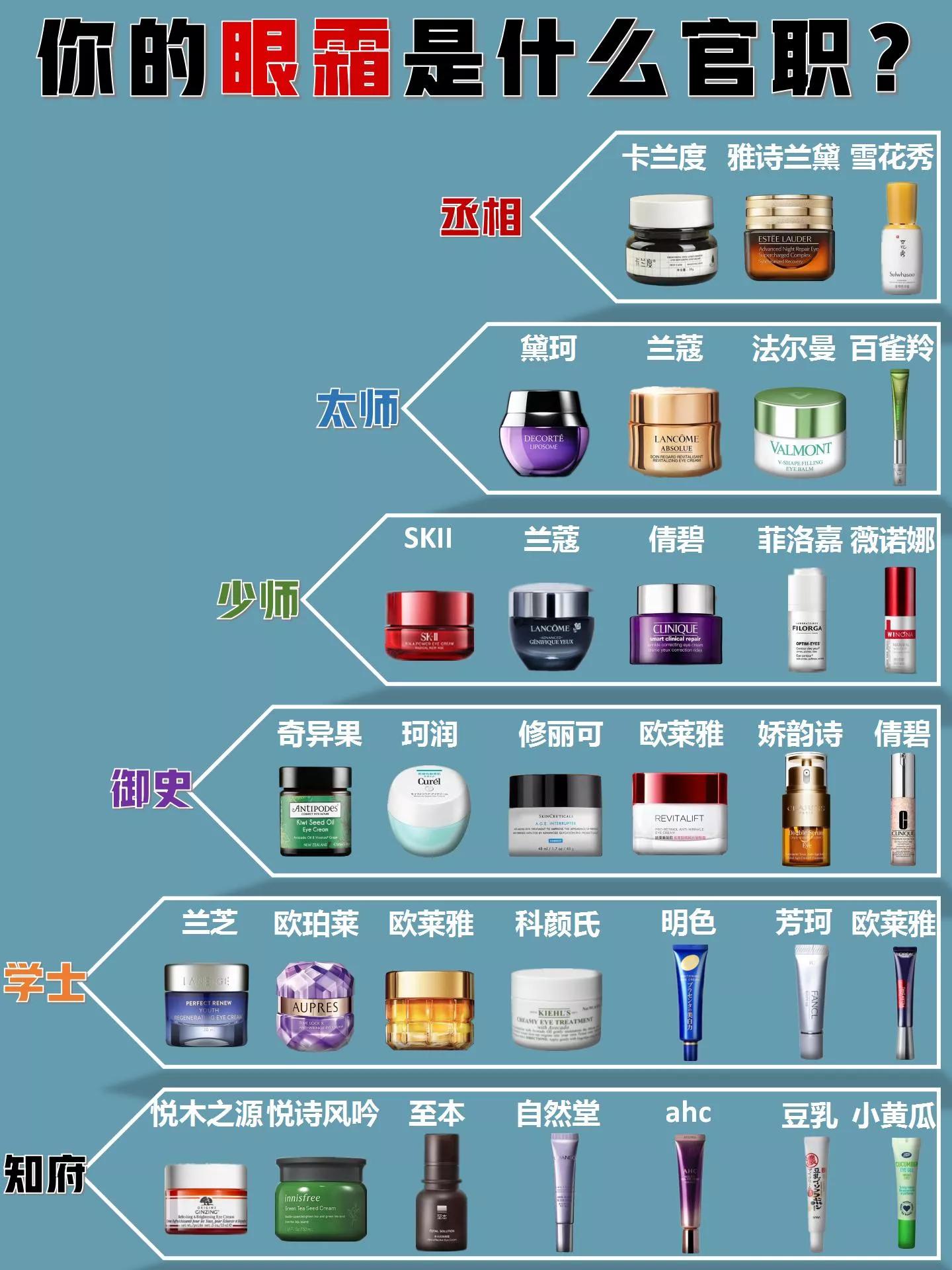 十大公认的好用的眼霜国货,眼霜不一定要大牌让人放心的国货