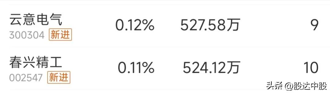 跟着巴菲特买股票会怎么样,跟着聪明的资金走