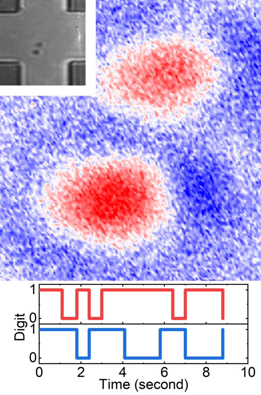 随机数产生器原理,科学计算器产生随机数