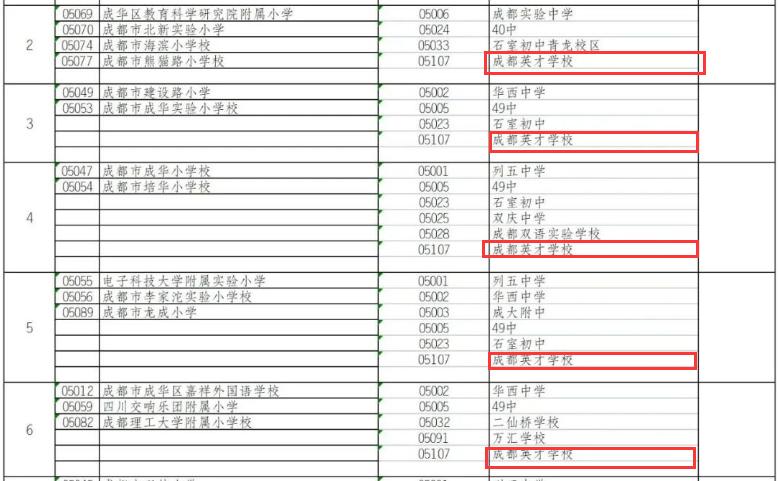 成华教育洼地,洼地崛起
