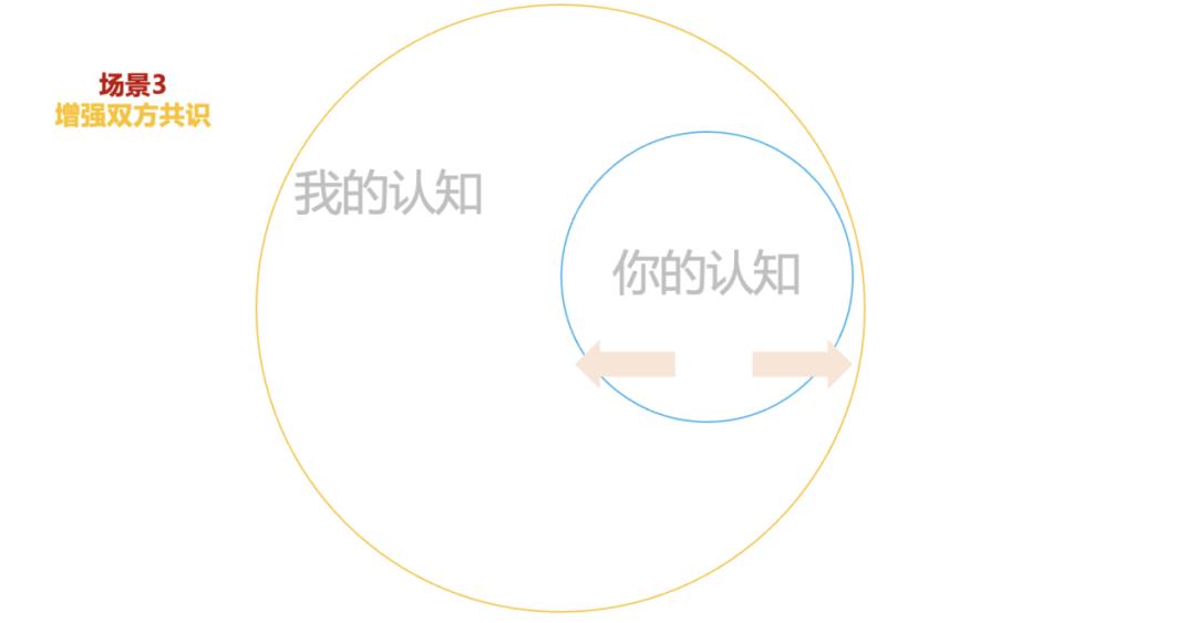 复盘总结紧盯短板弱项,复盘总结夯实发展根基