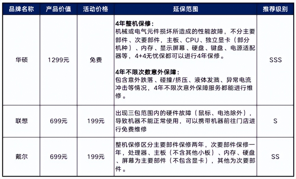 华硕笔记本咋选型号啊,华硕4+4无忧保什么意思