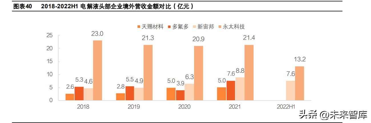 2021年锂电池行业白皮书,锂电池市场前景分析文章