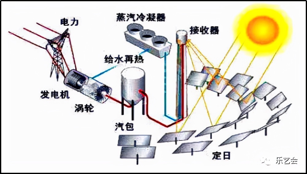 孙汝初《论鲜为人知的中国古代科技发明事实—从奥运取圣火说起》