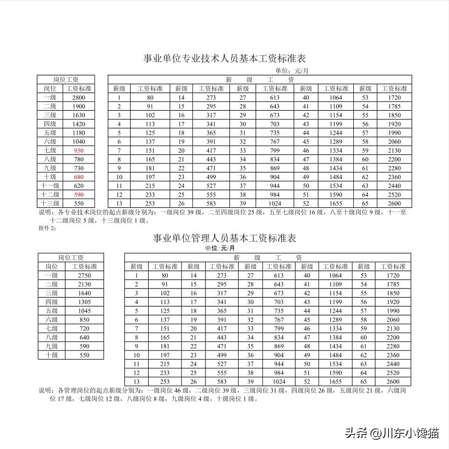 2006年工资套改年限人事部解读,2006年机关工资套改年限对照表