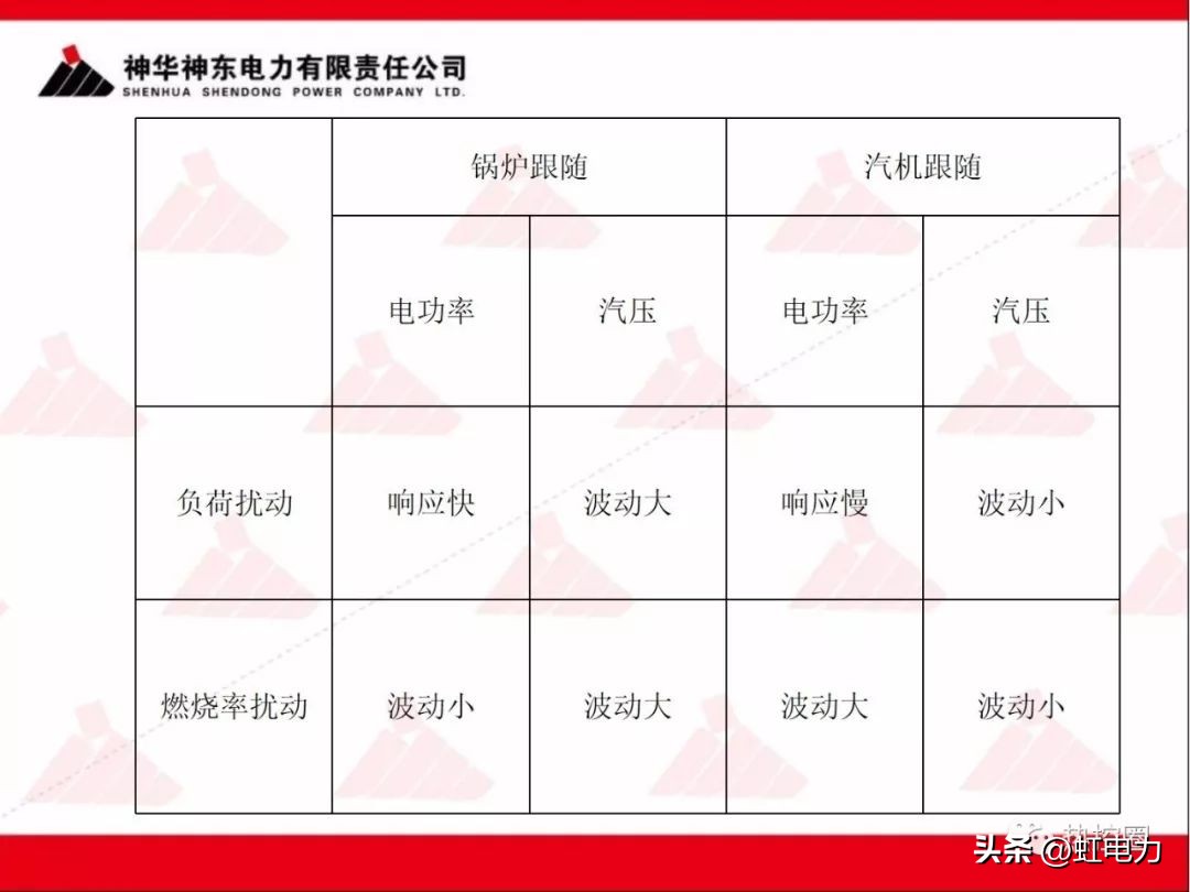 一次调频和二次调频的基本原理,一次调频和二次调频顺序