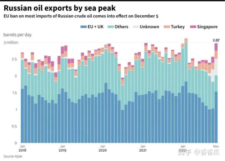 近三年俄罗斯的非关税措施,欧盟和俄罗斯关税