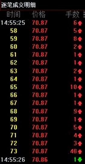 主力成交量和散户成交量指标,怎么才能真正看懂成交量指标