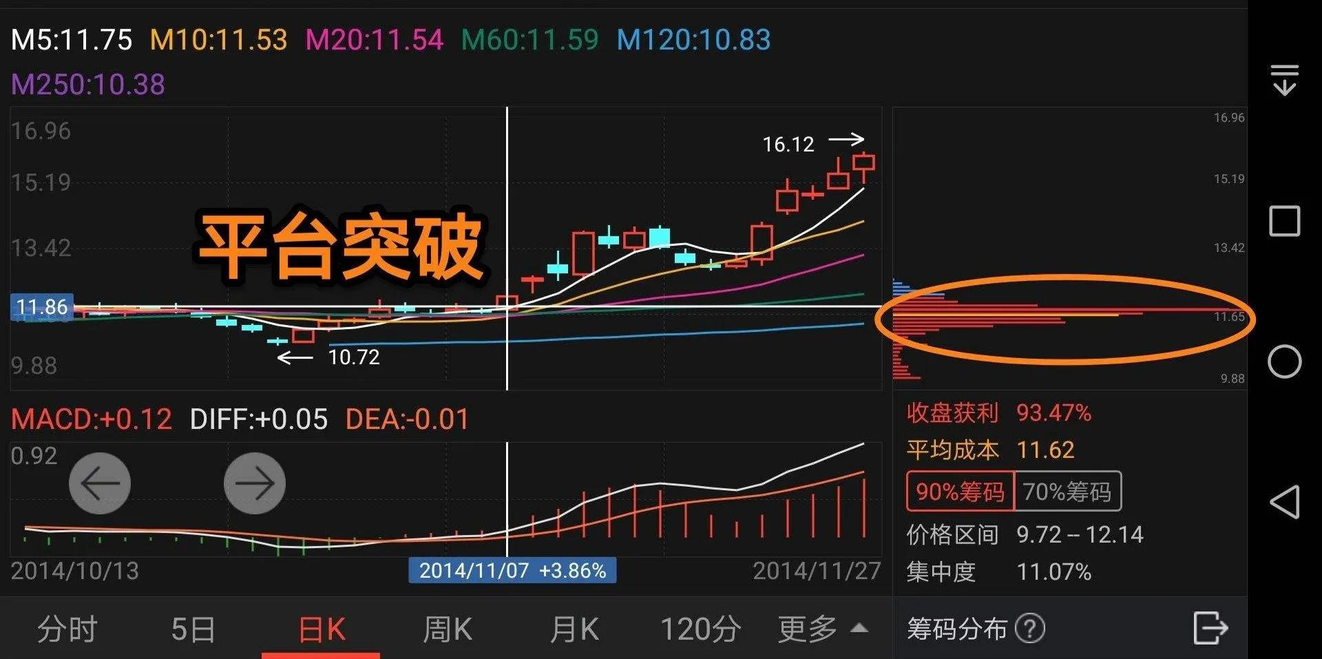 中信炒股软件怎么看筹码分布,炒股看成交量技巧图解