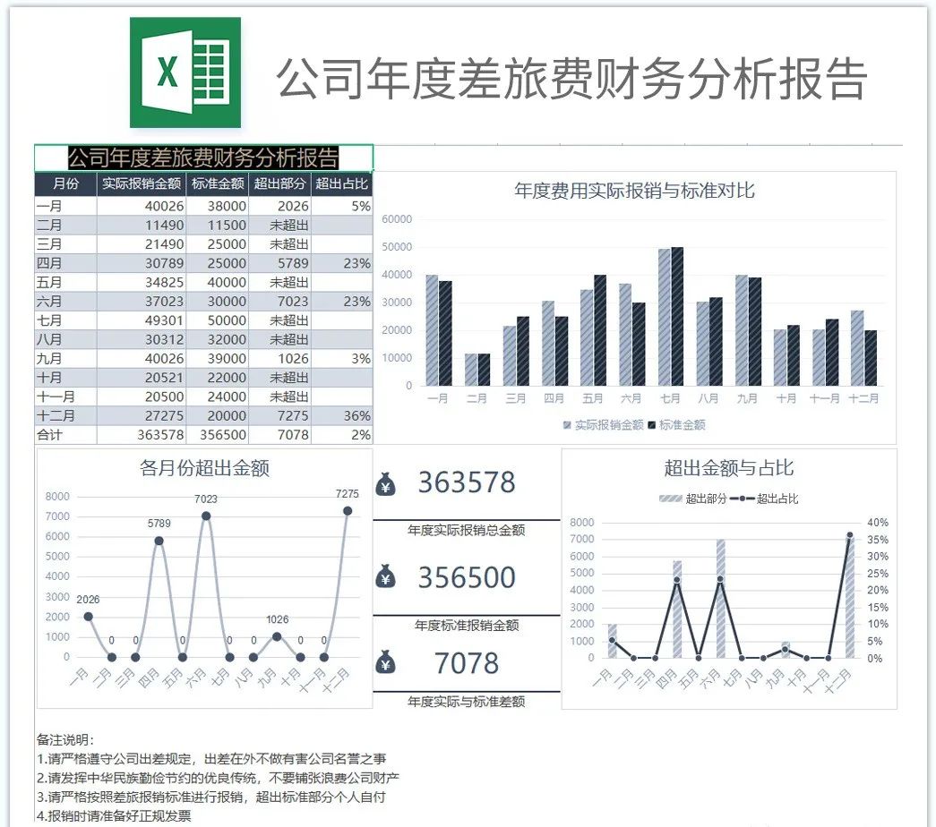 财务报表分析完整案例模板,excel简单财务报表模板