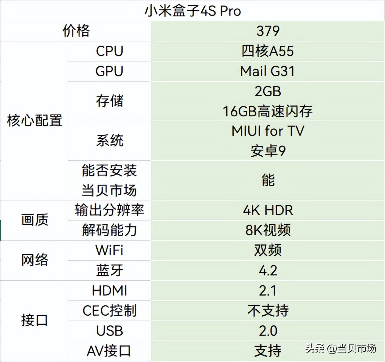 电视盒子和移动机顶盒哪个好,入门级电视盒子哪个好