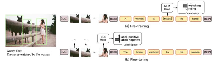 刷爆少样本REC任务清华刘知远团队提出跨模态预训练PromptTuning