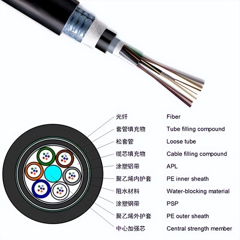 光纤通信的传输原理和关键技术,光纤通信技术应用