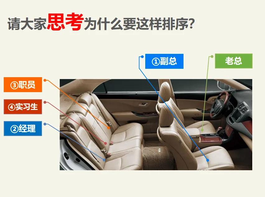 礼仪学习班,礼仪学习心得300字