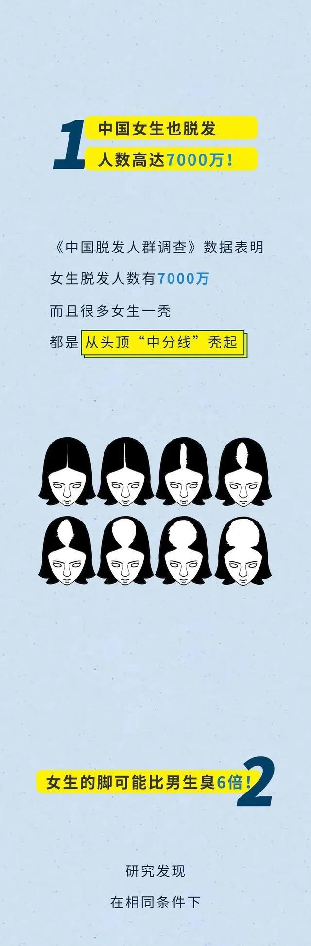 女人身体隐藏着十大秘密,女人必须知道男人的20个生理数据