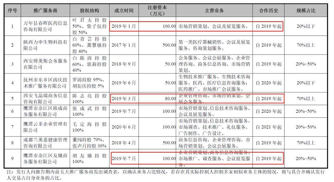 汉王药业科技进步,汉王药业年营业额