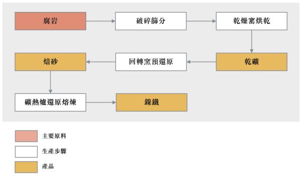 宁波力勤矿业最新消息,宁波力勤资源24年一季度业绩