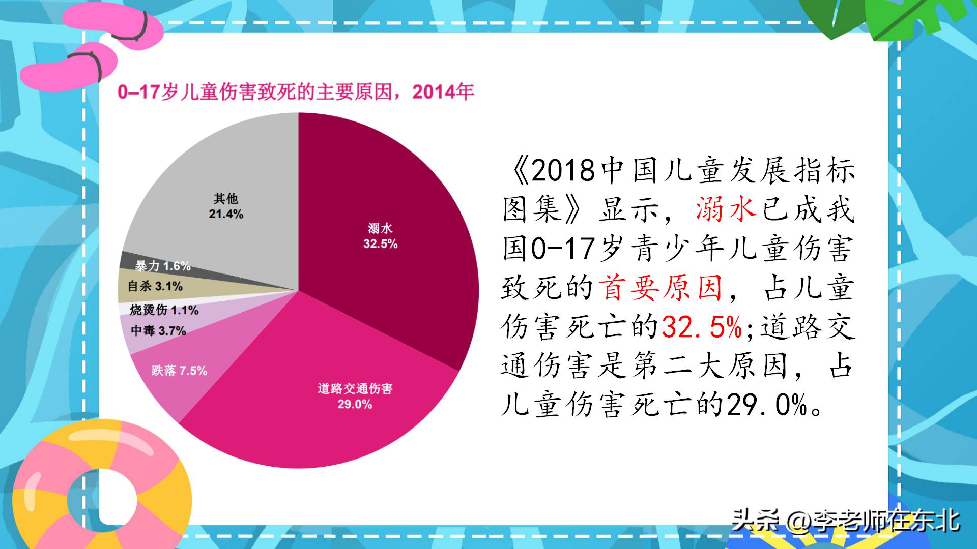 防溺水安全课件幼儿园,防溺水六不准ppt课件