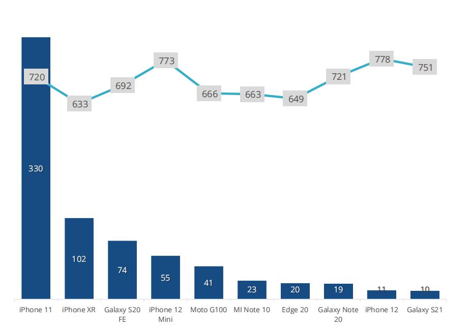 中国智能手机市场,国内智能手机市场2010