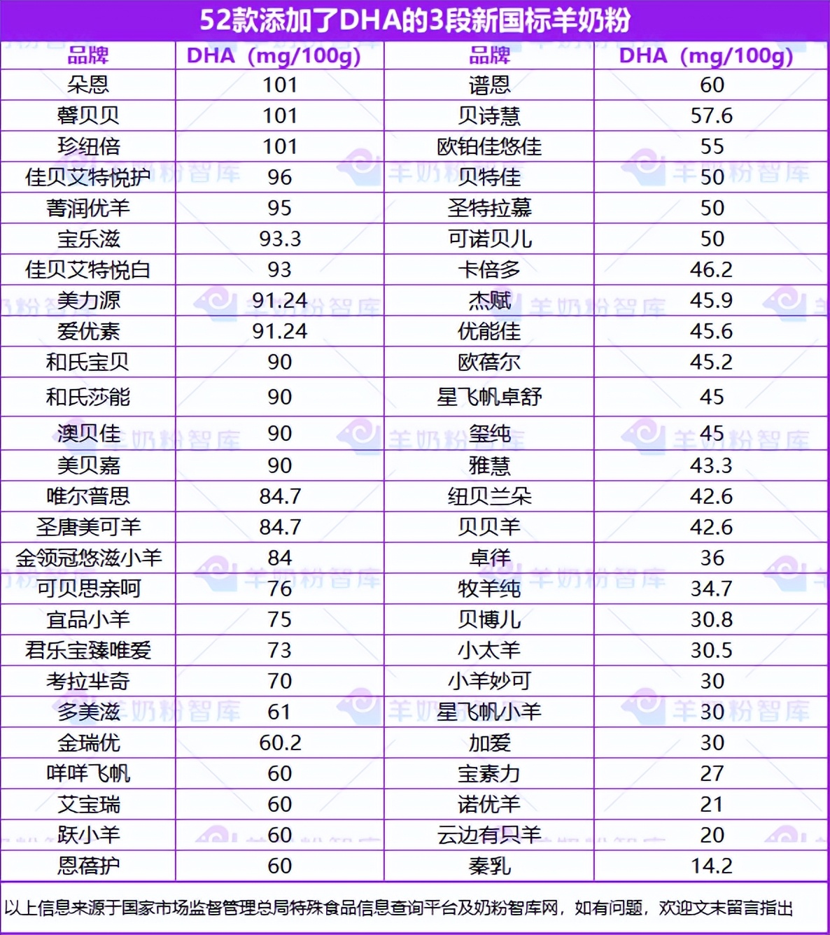 朵恩羊奶粉跟佳贝艾特哪个好一点,佳贝艾特悦白羊奶粉新国标推荐