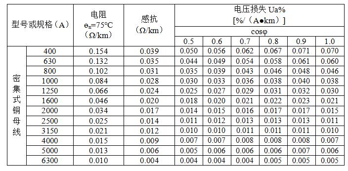 电路电压降怎么估算的,计算线路电压降的实用公式