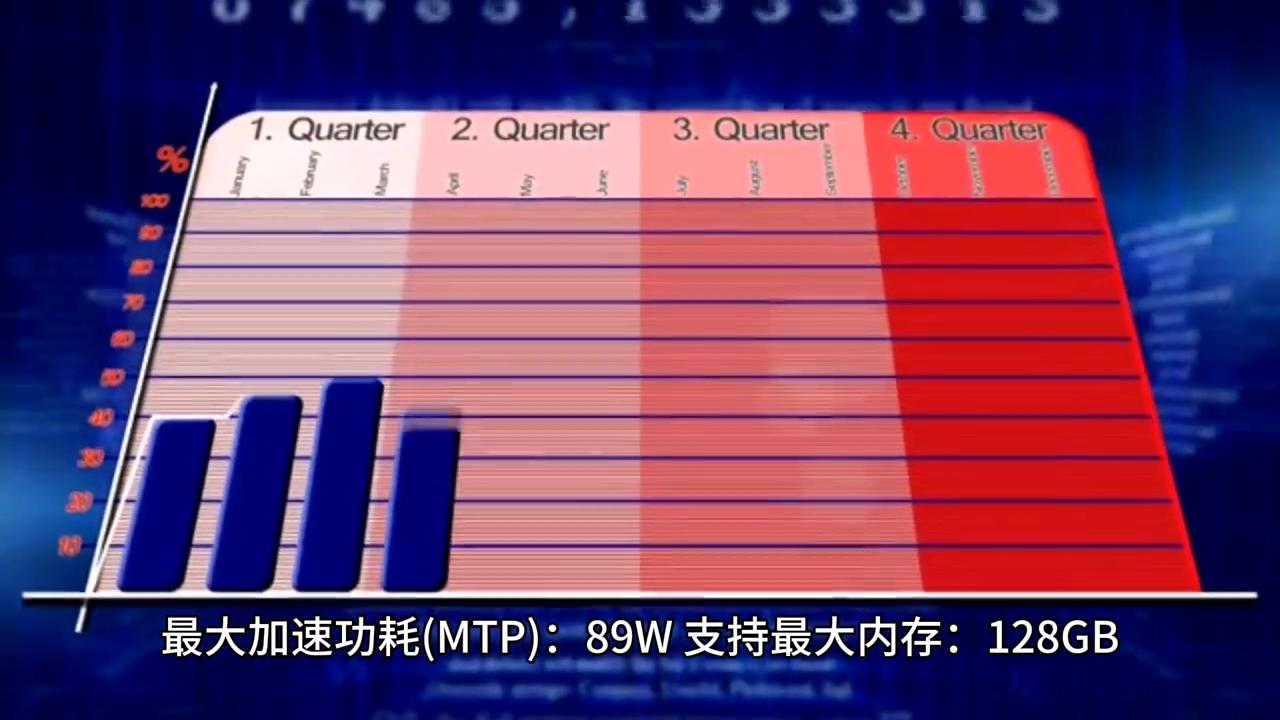 酷睿i312100t处理器怎么样,i312100处理器和r53600哪个核显更好
