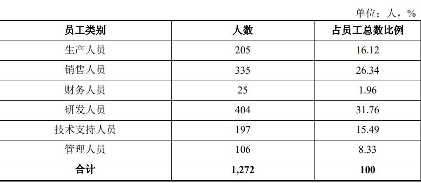 通信发展史小说,通信历史连载2