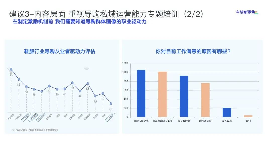 如何提高品牌代言能力,让每个顾客成为我们的产品代言人