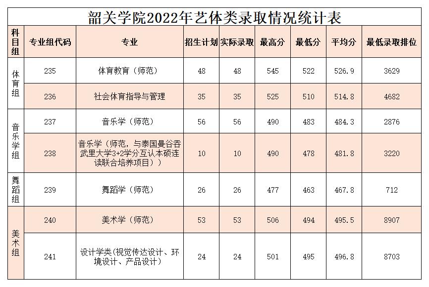 广东春招255分能上什么专科学校,广东春考250多分能上什么专科学校