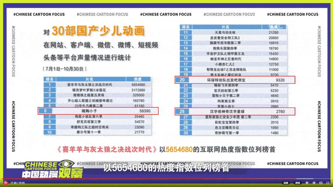 中国蹴鞠走进卡塔尔,中国蹴鞠小将