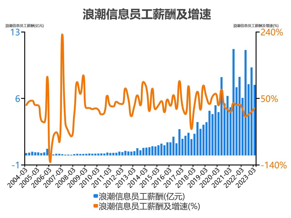 浪潮信息股票分析300017,5分钟看懂浪潮股票