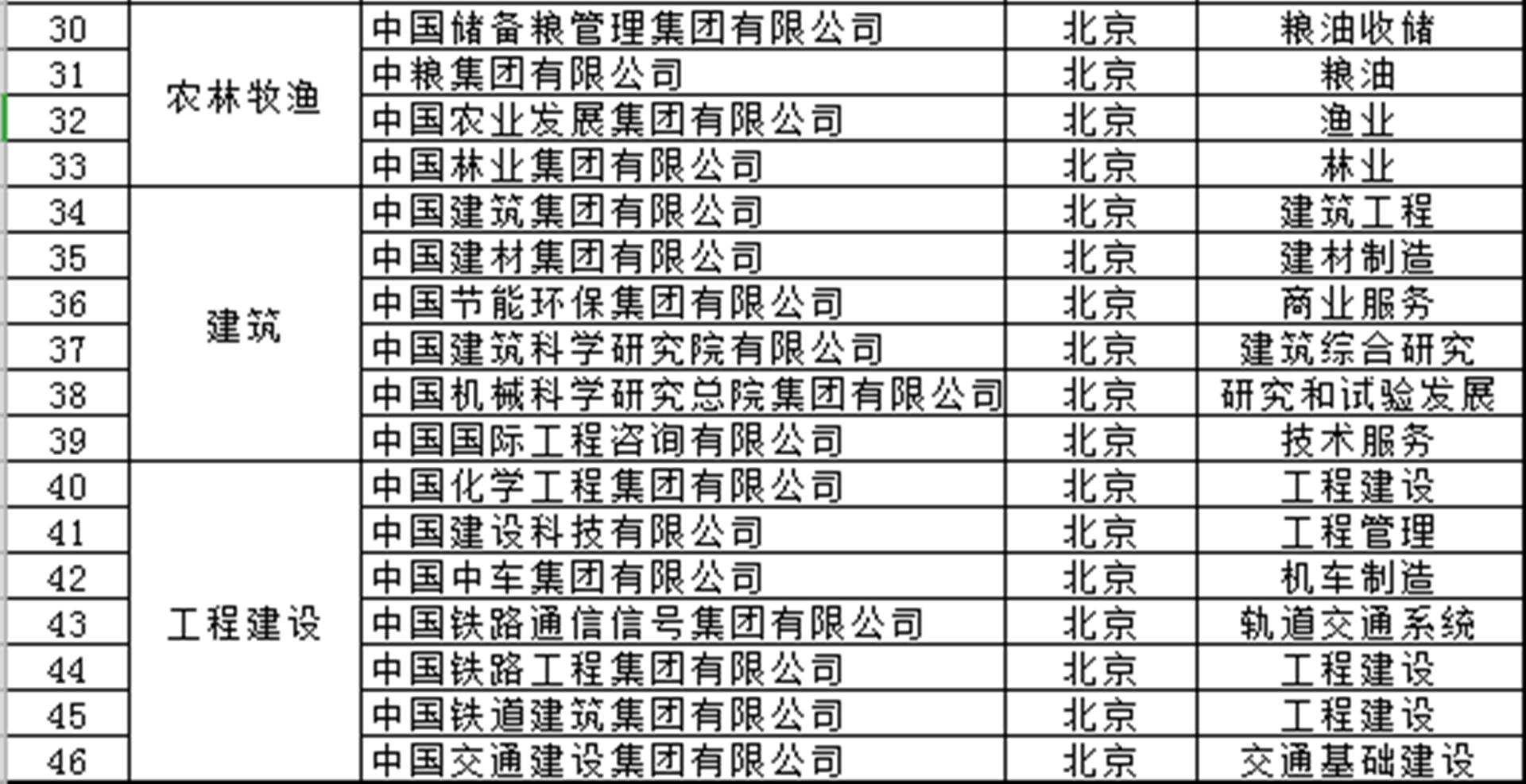 哪七大央企落户辽宁,沈阳近期引进了哪些国企央企