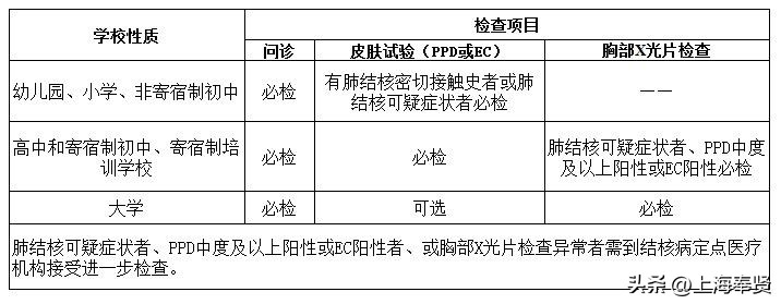 早预防早干预莫等患病才后悔,早预防早筛查