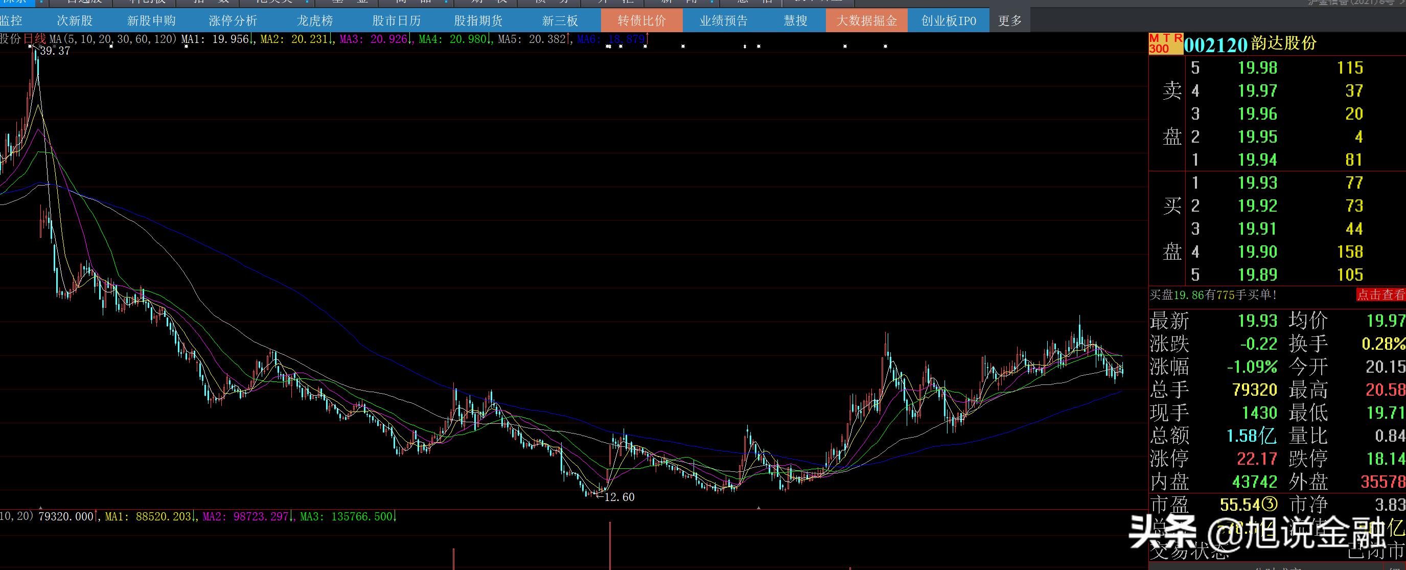 韵达股份业绩增长,韵达股份年收入